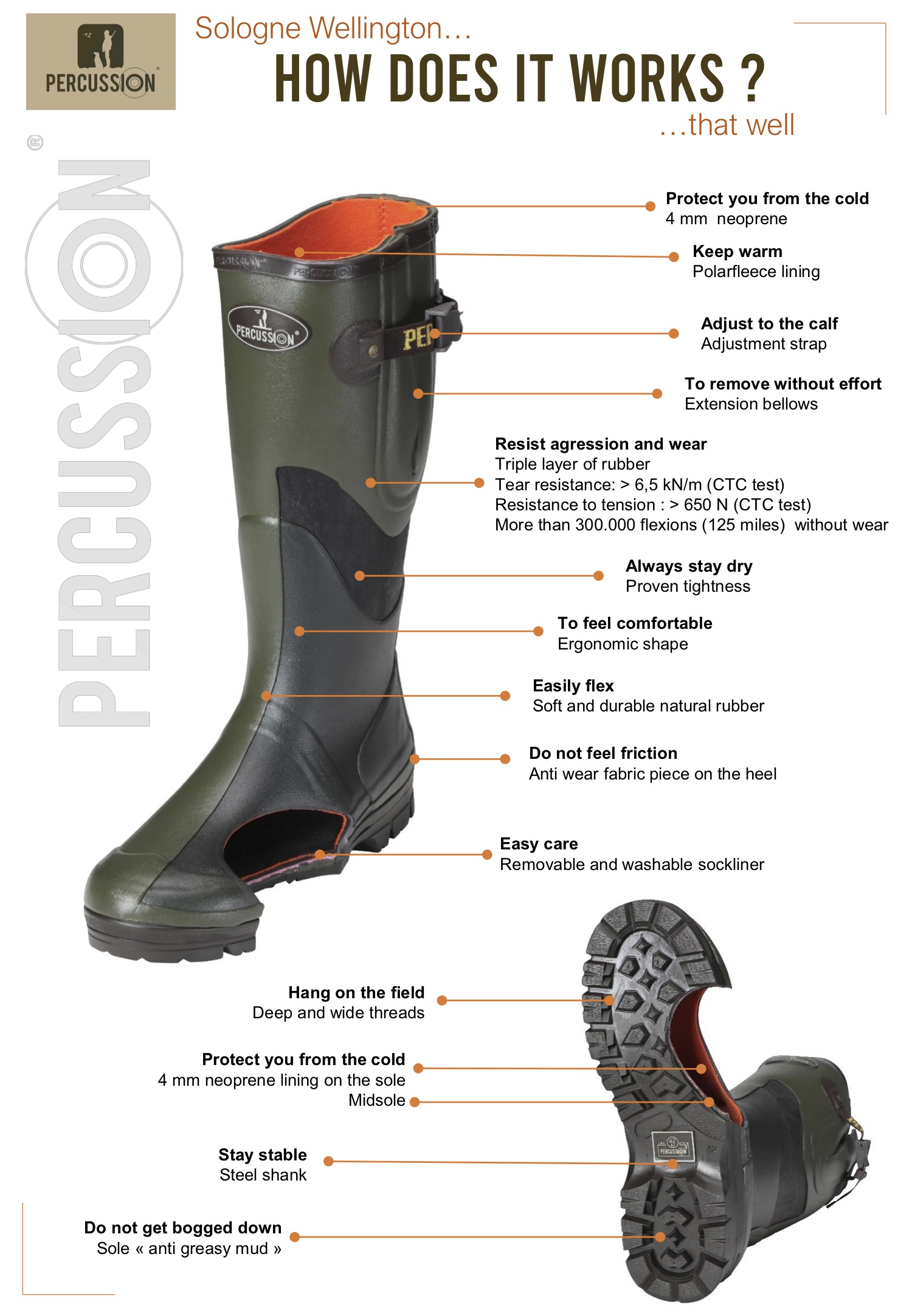 Percussion sologne wellington boots
